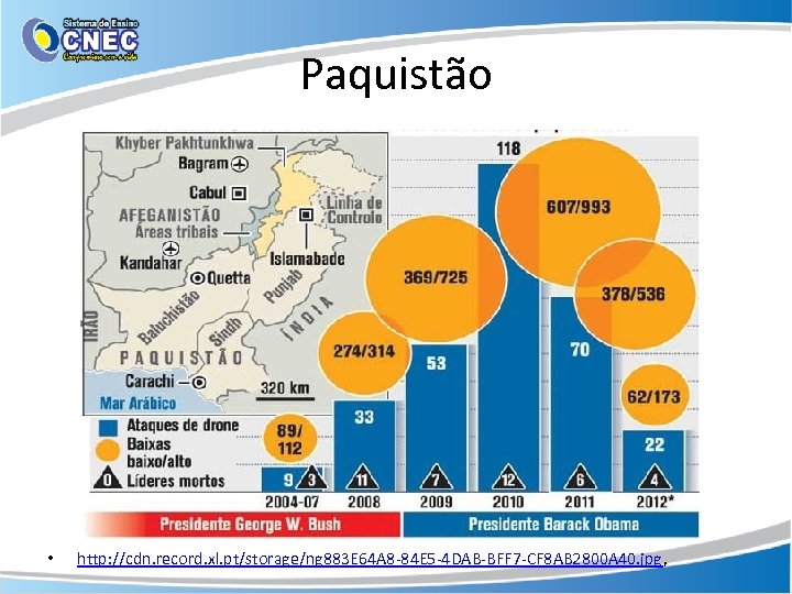 Paquistão • http: //cdn. record. xl. pt/storage/ng 883 E 64 A 8 -84 E