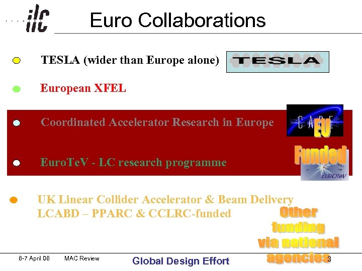 Euro Collaborations h TESLA (wider than Europe alone) European XFEL Coordinated Accelerator Research in