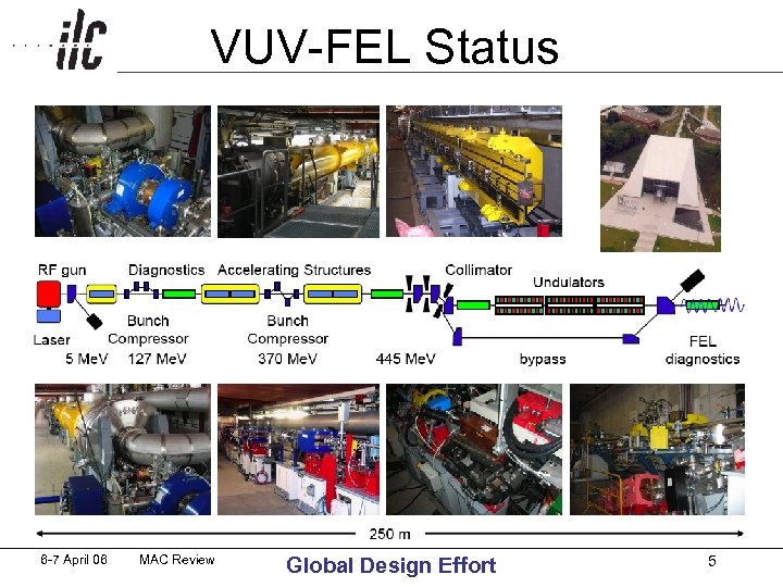 VUV-FEL Status 6 -7 April 06 MAC Review Global Design Effort 5 