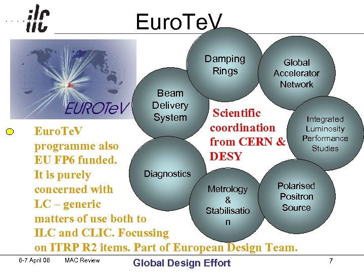 Euro. Te. V Damping Rings Beam Delivery System Global Accelerator Network Scientific coordination from