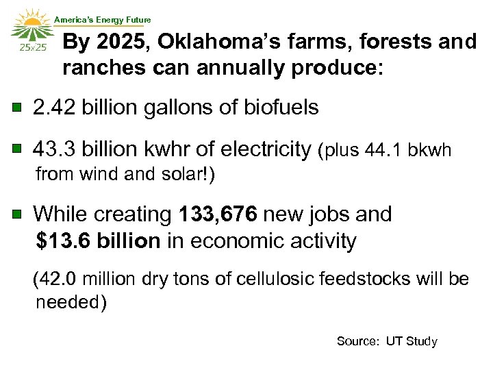 America’s Energy Future By 2025, Oklahoma’s farms, forests and ranches can annually produce: 2.