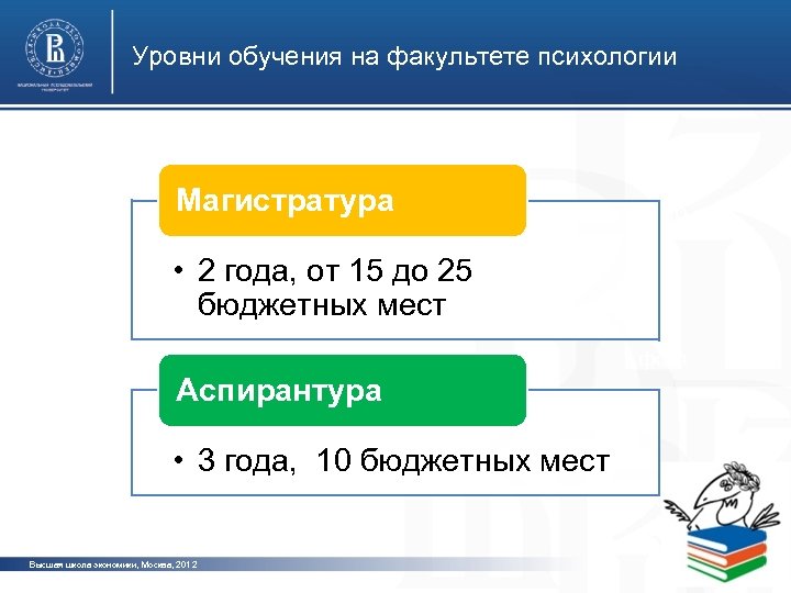Уровни обучения на факультете психологии Магистратура фото • 2 года, от 15 до 25