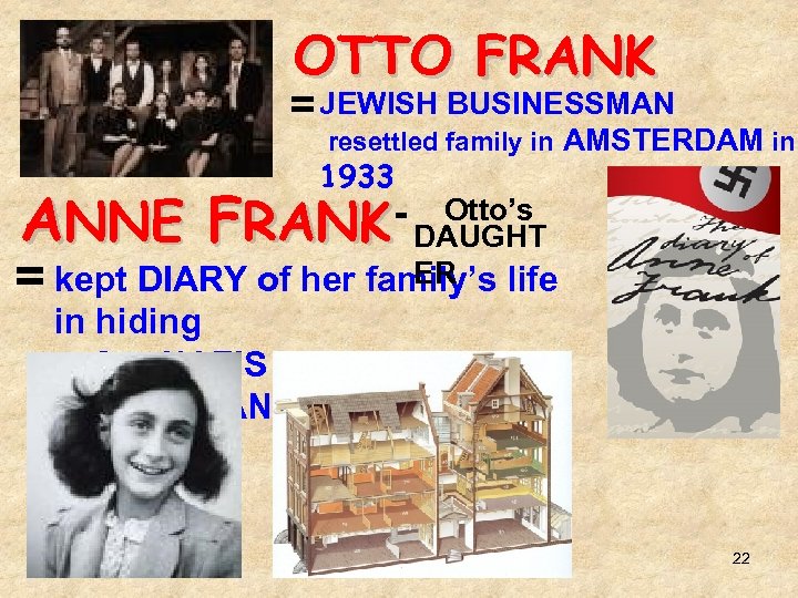 OTTO FRANK = JEWISH BUSINESSMAN resettled family in AMSTERDAM in ANNE = 1933 FRANK