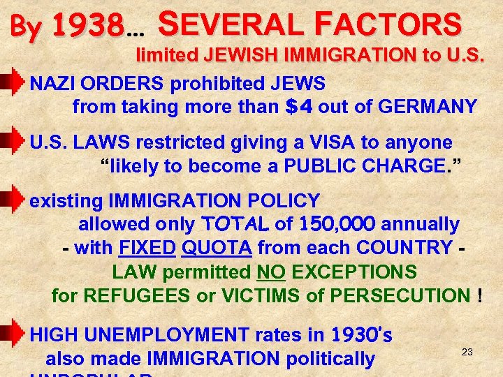 By 1938… 1938 SEVERAL FACTORS limited JEWISH IMMIGRATION to U. S. NAZI ORDERS prohibited