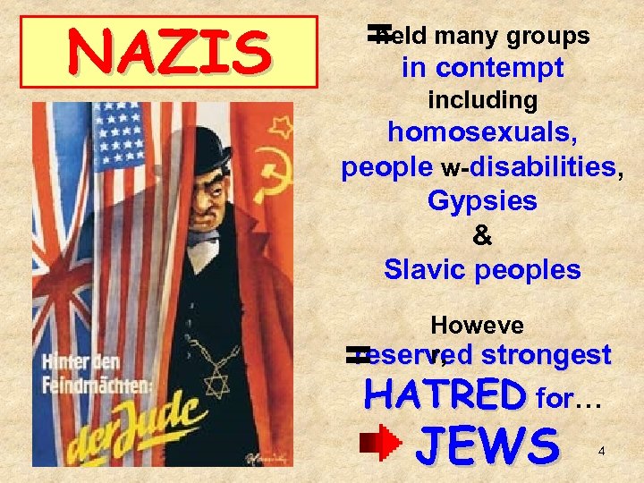 NAZIS held = many groups in contempt including homosexuals, people w-disabilities, Gypsies & Slavic