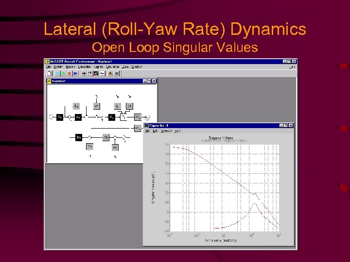 Lateral (Roll-Yaw Rate) Dynamics Open Loop Singular Values 