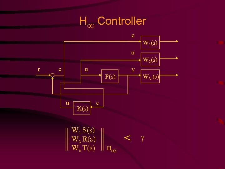 H Controller e W 1(s) u W 2(s) r e u y P(s) u