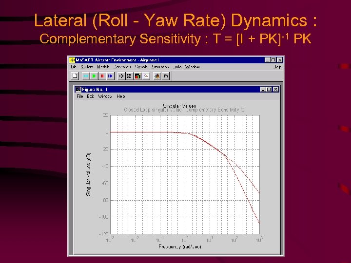 Lateral (Roll - Yaw Rate) Dynamics : Complementary Sensitivity : T = [I +