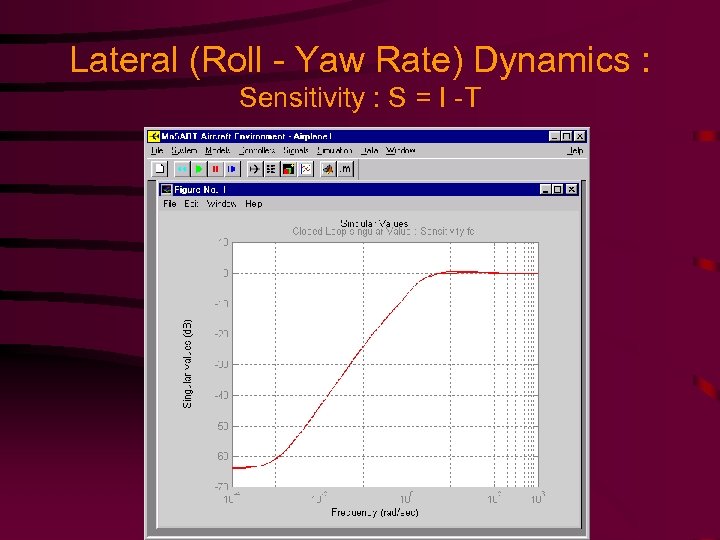 Lateral (Roll - Yaw Rate) Dynamics : Sensitivity : S = I -T 