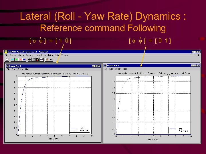 Lateral (Roll - Yaw Rate) Dynamics : Reference command Following . [ ] =