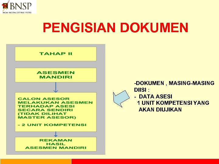 PENGISIAN DOKUMEN -DOKUMEN , MASING-MASING DIISI : - DATA ASESI 1 UNIT KOMPETENSI YANG