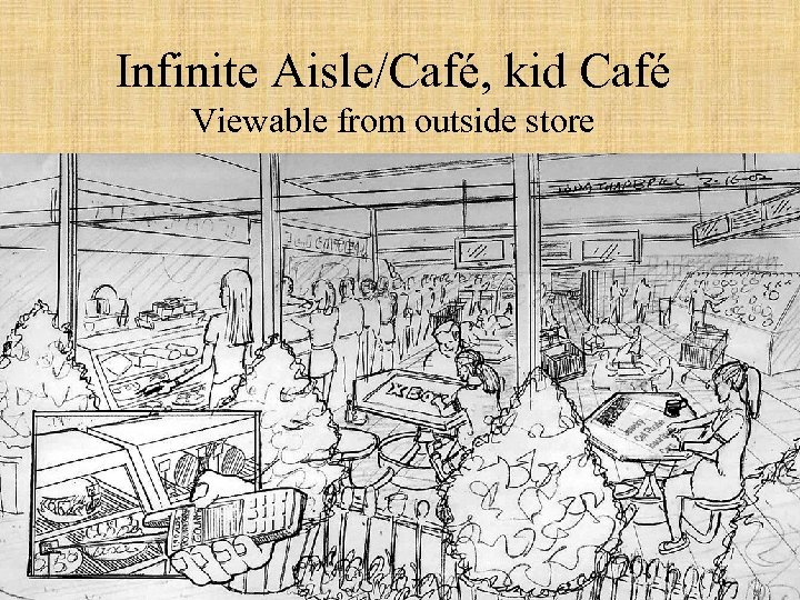 Infinite Aisle/Café, kid Café Viewable from outside store 