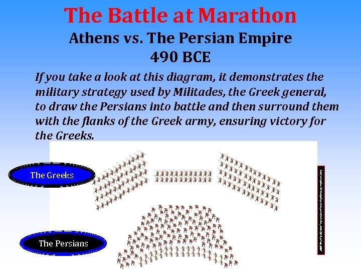 The Battle at Marathon Athens vs. The Persian Empire 490 BCE If you take