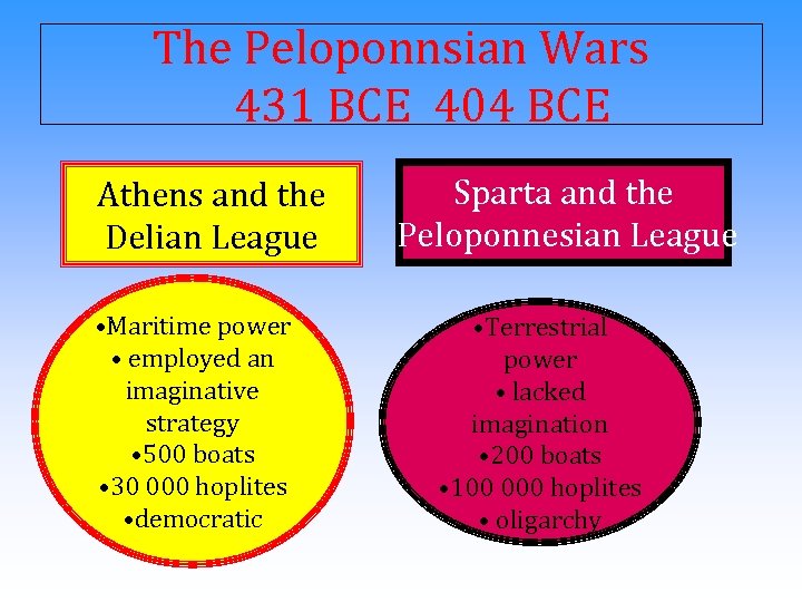 The Peloponnsian Wars 431 BCE 404 BCE Athens and the Delian League • Maritime