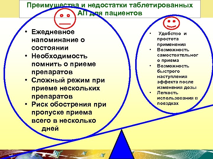 Преимущества и недостатки таблетированных АП для пациентов • Ежедневное напоминание о состоянии • Необходимость