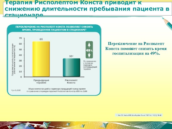 Терапия Рисполептом Конста приводит к снижению длительности пребывания пациента в стационаре Переключение на Рисполепт