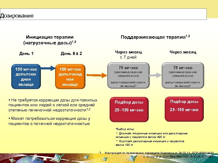 Инициация в 1с. Инициация терапии это. Что такое инициация лекарства. Инициация это в медицине. Инициация статинов.