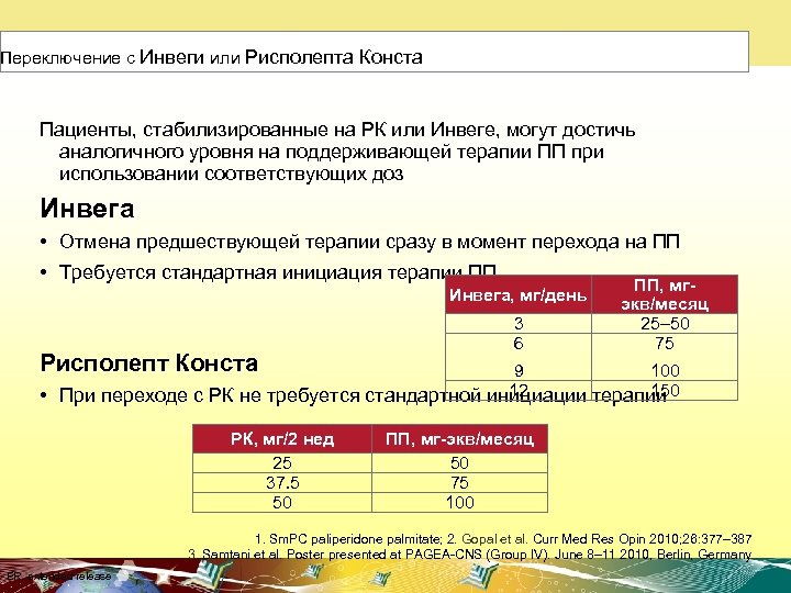Переключение с Инвеги или Рисполепта Конста Пациенты, стабилизированные на РК или Инвеге, могут достичь