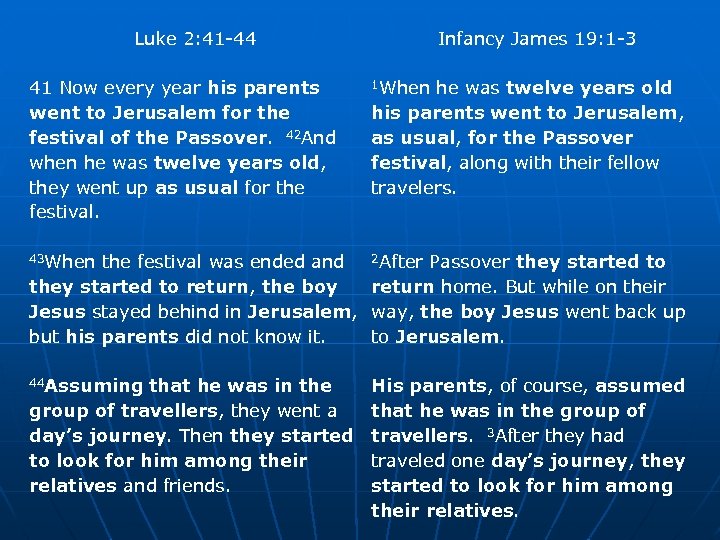 Luke 2: 41 -44 Infancy James 19: 1 -3 41 Now every year his