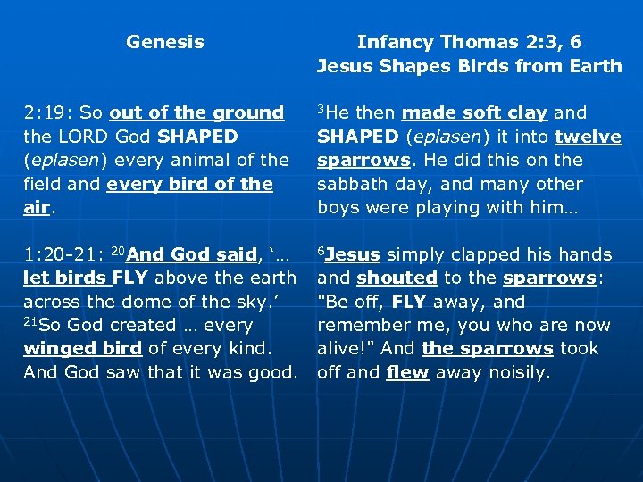 Genesis Infancy Thomas 2: 3, 6 Jesus Shapes Birds from Earth 2: 19: So