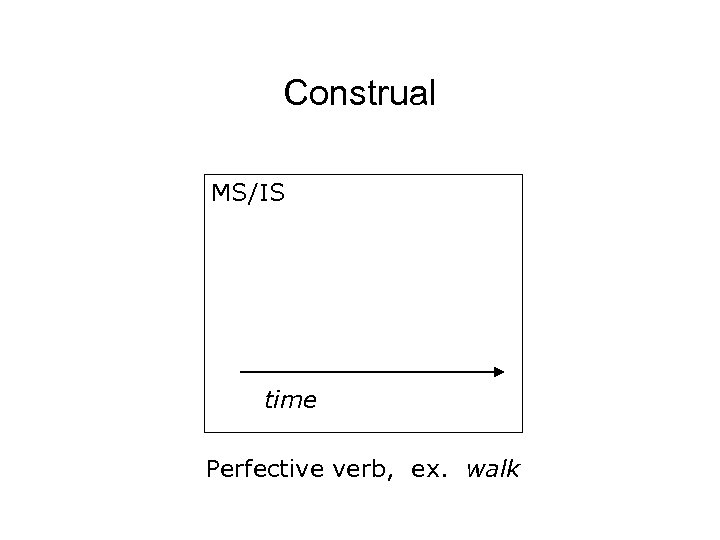 Construal MS/IS time Perfective verb, ex. walk 