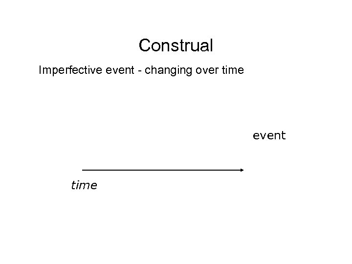 Construal Imperfective event - changing over time event time 