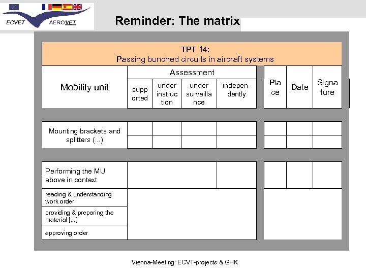 Reminder: The matrix TPT 14: Passing bunched circuits in aircraft systems Assessment Mobility unit