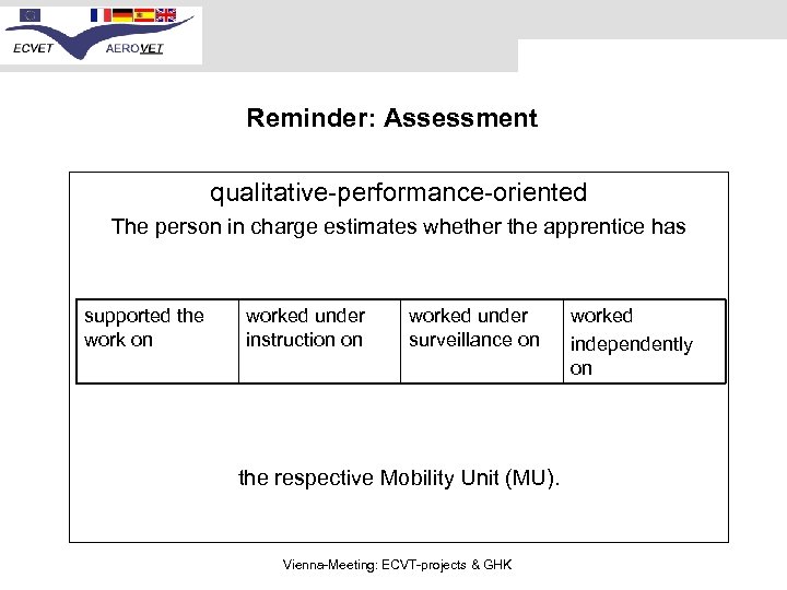 Reminder: Assessment qualitative-performance-oriented The person in charge estimates whether the apprentice has supported the
