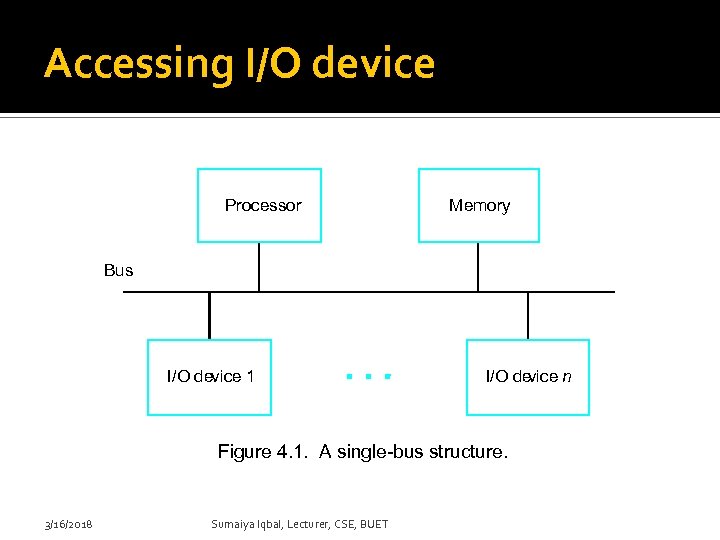 Accessing I/O device Processor Memory Bus I/O device 1 I/O de vice n Figure