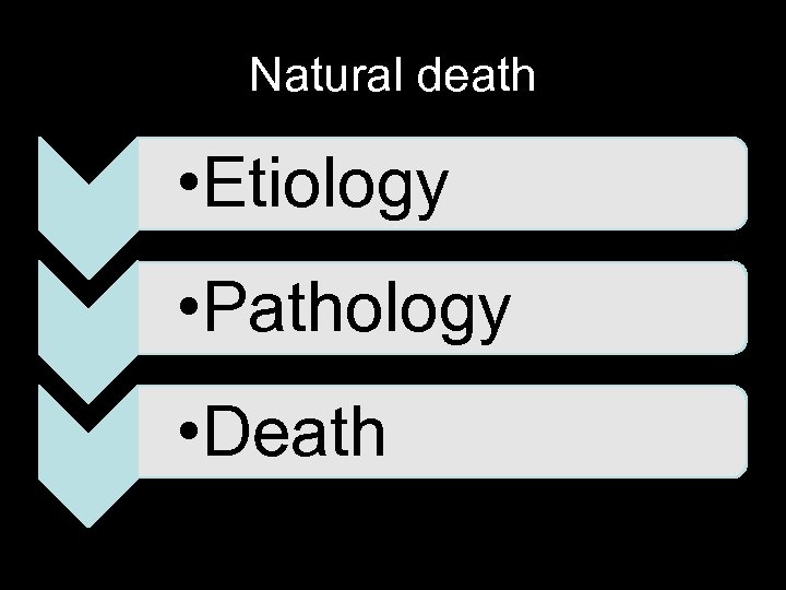 Natural death • Etiology • Pathology • Death 