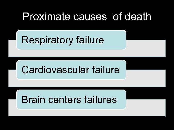Proximate causes of death Respiratory failure Cardiovascular failure Brain centers failures 