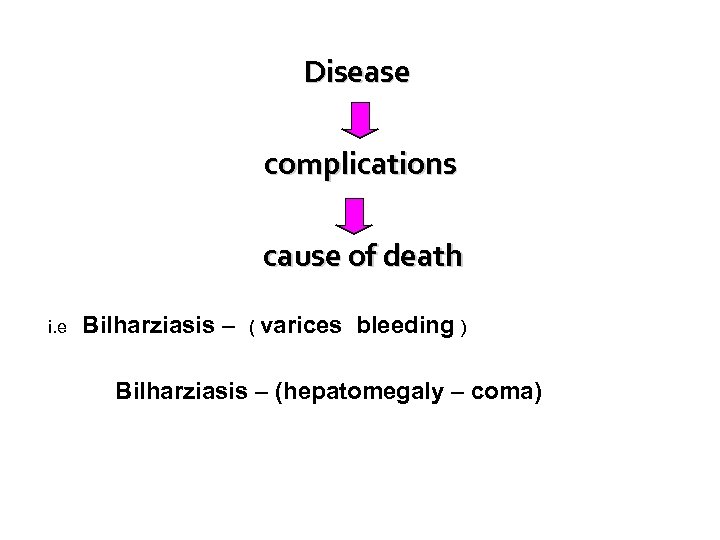 Disease complications cause of death i. e Bilharziasis – ( varices bleeding ) Bilharziasis