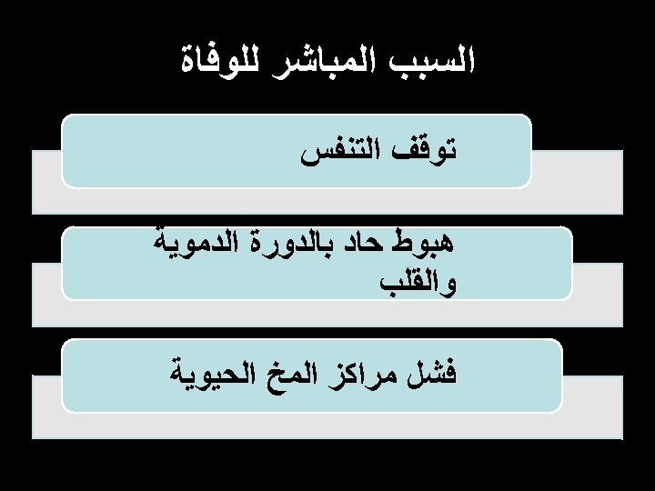  ﺍﻟﺴﺒﺐ ﺍﻟﻤﺒﺎﺷﺮ ﻟﻠﻮﻓﺎﺓ ﺗﻮﻗﻒ ﺍﻟﺘﻨﻔﺲ ﻫﺒﻮﻁ ﺣﺎﺩ ﺑﺎﻟﺪﻭﺭﺓ ﺍﻟﺪﻣﻮﻳﺔ ﻭﺍﻟﻘﻠﺐ ﻓﺸﻞ ﻣﺮﺍﻛﺰ ﺍﻟﻤﺦ