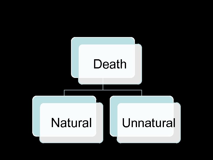 Death Natural Unnatural 