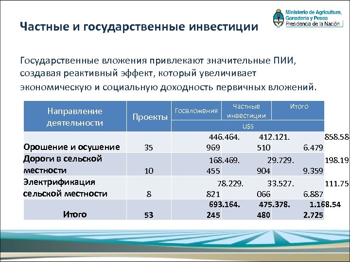 Частные и государственные инвестиции Государственные вложения привлекают значительные ПИИ, создавая реактивный эффект, который увеличивает