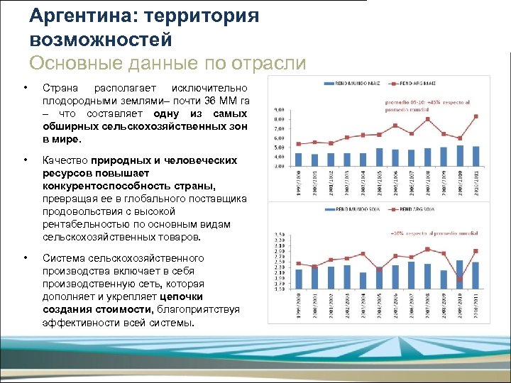 Аргентина: территория возможностей Основные данные по отрасли • Страна располагает исключительно плодородными землями– почти