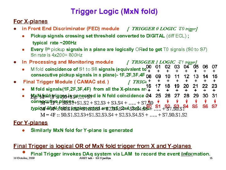 Trigger Logic (Mx. N fold) For X-planes l in Front End Discriminator (FED) module