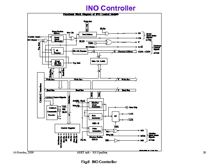 INO Controller 16 October, 2009 ASET talk - S. S. Upadhya Fig. 6 INO