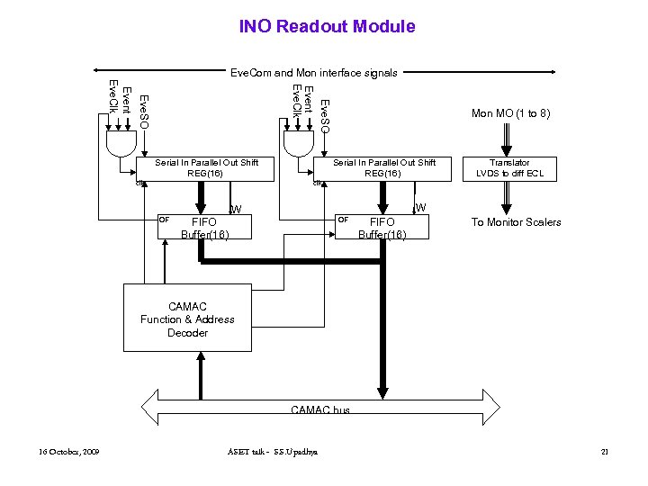INO Readout Module Eve. Com and Mon interface signals Eve. SO Event Eve. Clk