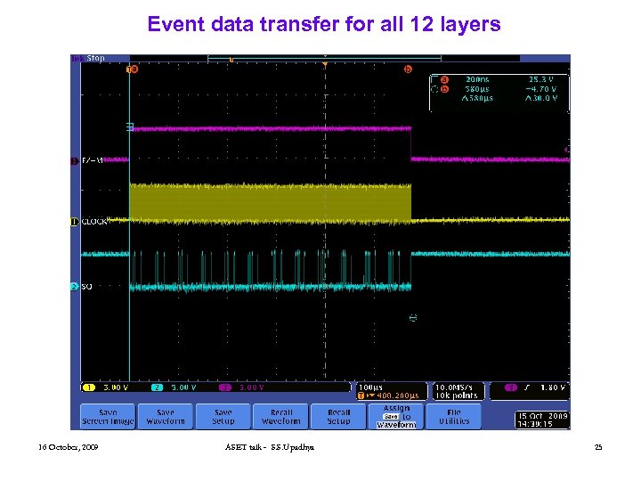 Event data transfer for all 12 layers 16 October, 2009 ASET talk - S.
