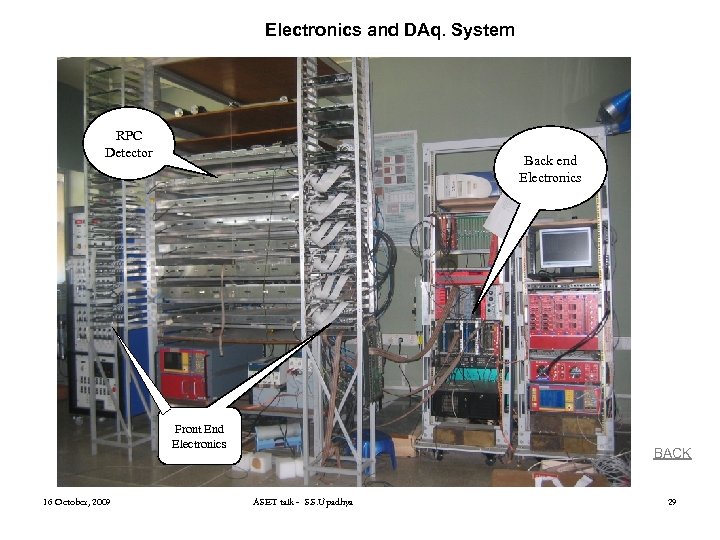 Electronics and DAq. System RPC Detector Back end Electronics Front End Electronics 16 October,