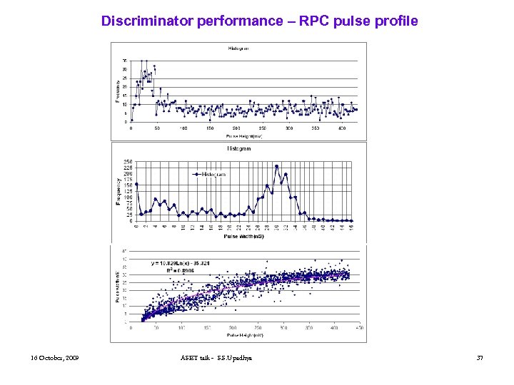 Discriminator performance – RPC pulse profile 16 October, 2009 ASET talk - S. S.