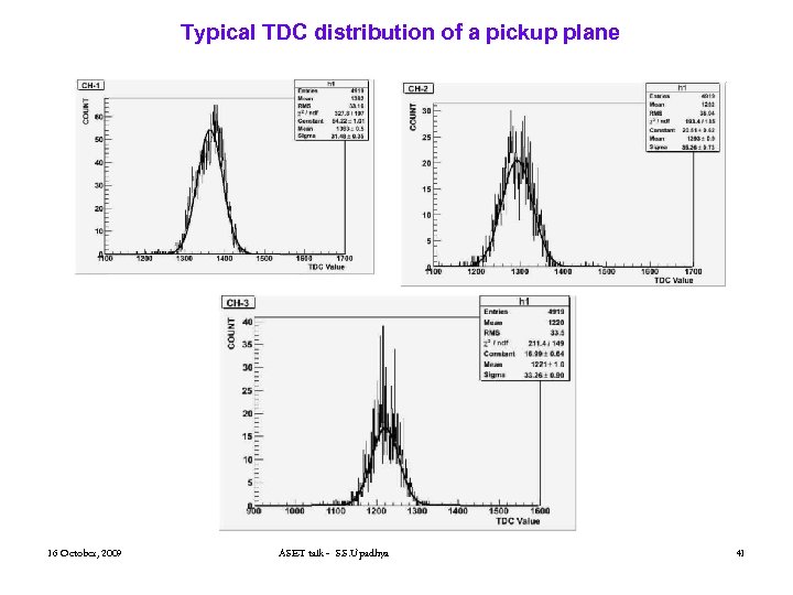 Typical TDC distribution of a pickup plane 16 October, 2009 ASET talk - S.