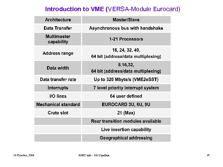 Introduction to VME (VERSA-Module Eurocard) 16 October, 2009 ASET talk - S. S. Upadhya