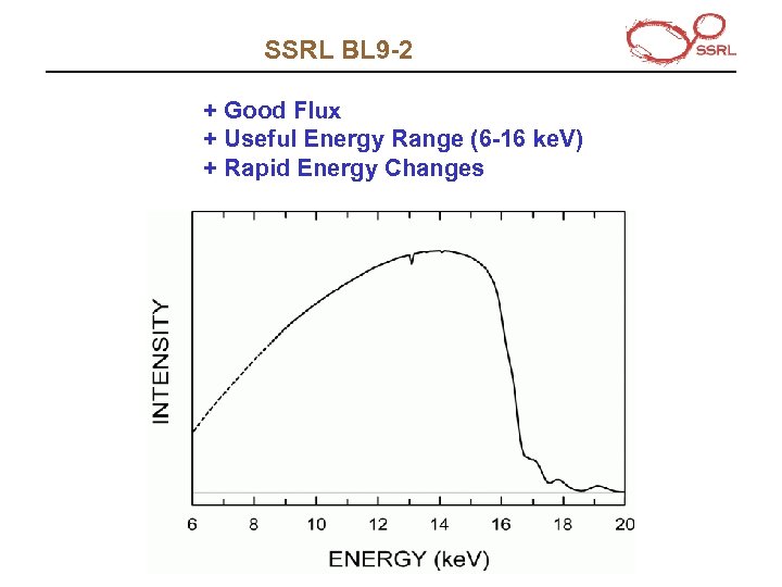 SSRL BL 9 -2 + Good Flux + Useful Energy Range (6 -16 ke.