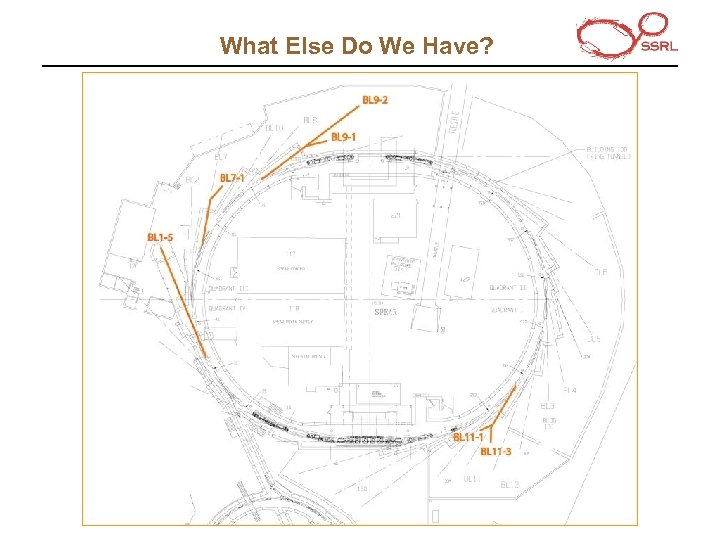 What Else Do We Have? 