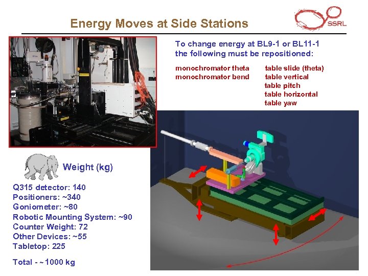 Energy Moves at Side Stations To change energy at BL 9 -1 or BL
