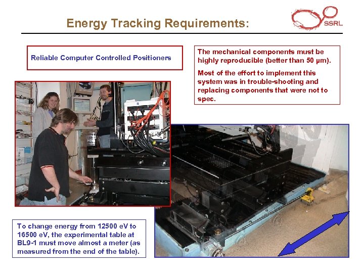 Energy Tracking Requirements: Reliable Computer Controlled Positioners The mechanical components must be highly reproducible