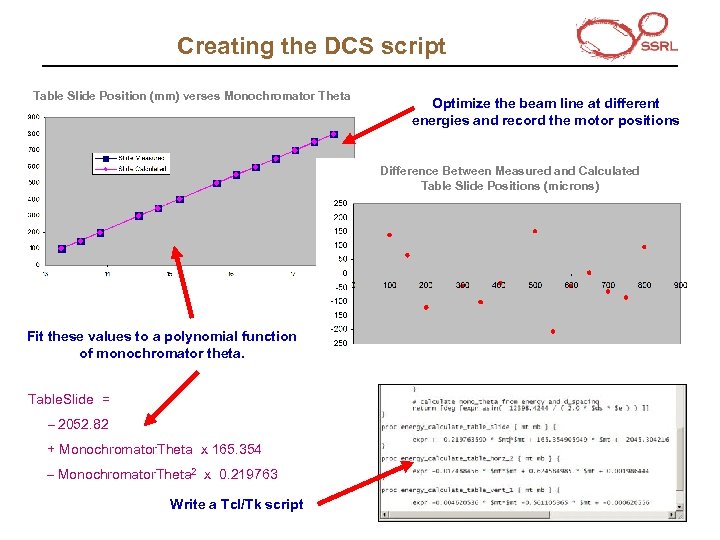 Creating the DCS script Table Slide Position (mm) verses Monochromator Theta Optimize the beam