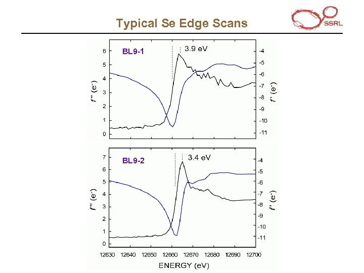 Typical Se Edge Scans BL 9 -1 BL 9 -2 